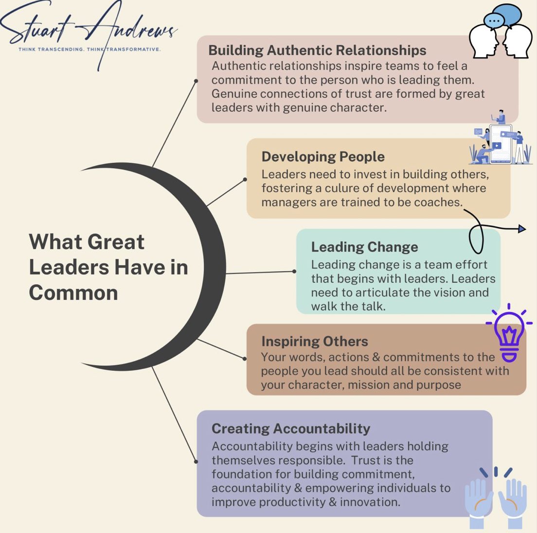 VinayShroff's tweet photo. #BuildingAuthenticRelationship… been doing throughout / #DevelopingPeople … always pulled up rather than otherwise… / #LeadingChange… my USP for sure / #InspiringOther… leave for individual to decide / #Creating Accountability… show by example https://t.co/SV2Ug8Qshm