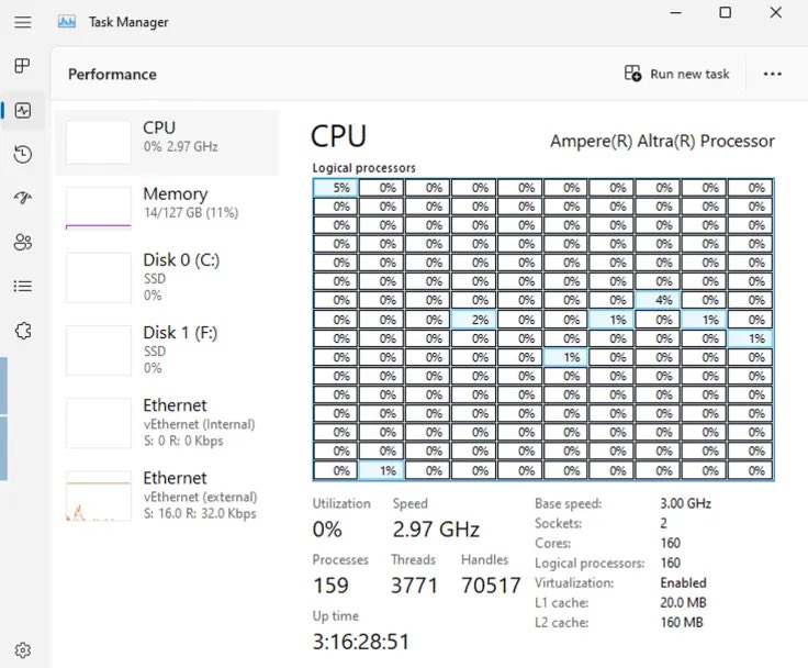 anyone need a 160-core #Win11 PC? #AmpereAltra h/t <a href="/nearyd/">Dave Neary @dneary@mastodon.ie</a> <a href="/cloudbaseit/">Cloudbase Solutions</a> cloudbase.it/ampere-altra-i…