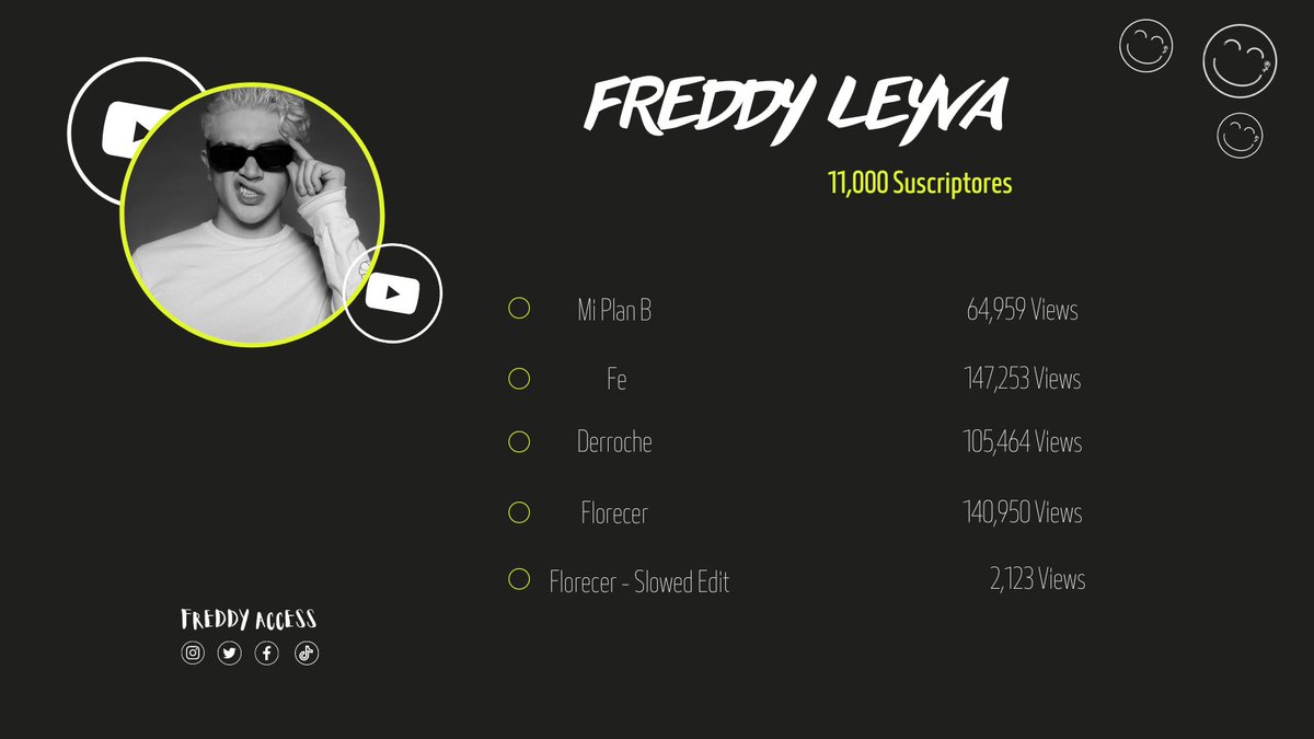 FreddyAccess's tweet photo. 📊 || ACTUALIZACIÓN YOUTUBE
#MiPlanB (Video Oficial) by @freddyleyva y @fano_mx está a punto de alcanzar los 65k de Views en @YouTube
Dale play 🔗: https://t.co/5myLgYq32P…
#FreddyLeyva #Roses #YouTube https://t.co/nVVeRWPo36