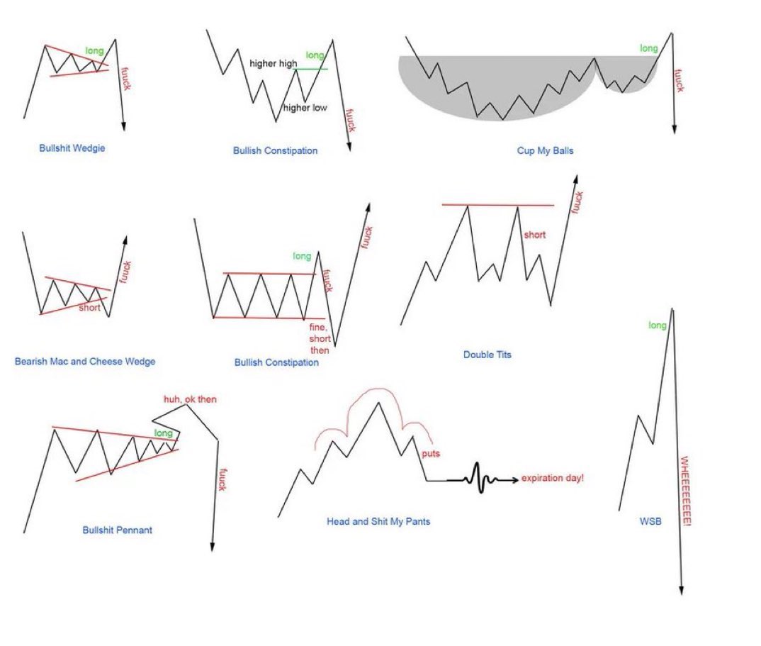 Gunjan Dua MBA MFA CMT CFTe On Twitter Technical Analysis Of The gunjan-dua-mba-mfa-cmt-cfte-on-twitter-technical-analysis-of-the