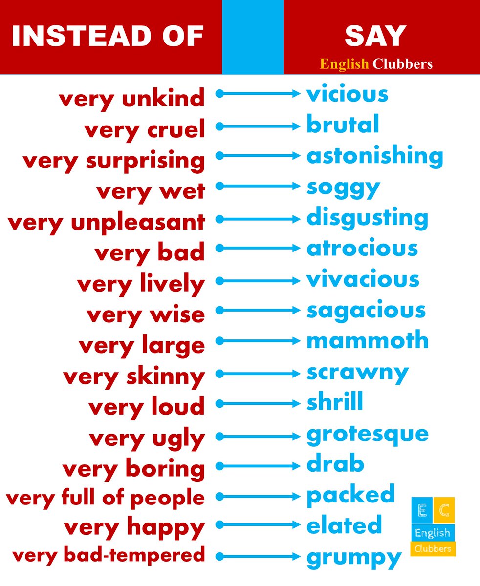 Avoid Using "very"
Instead of "very"| learn English