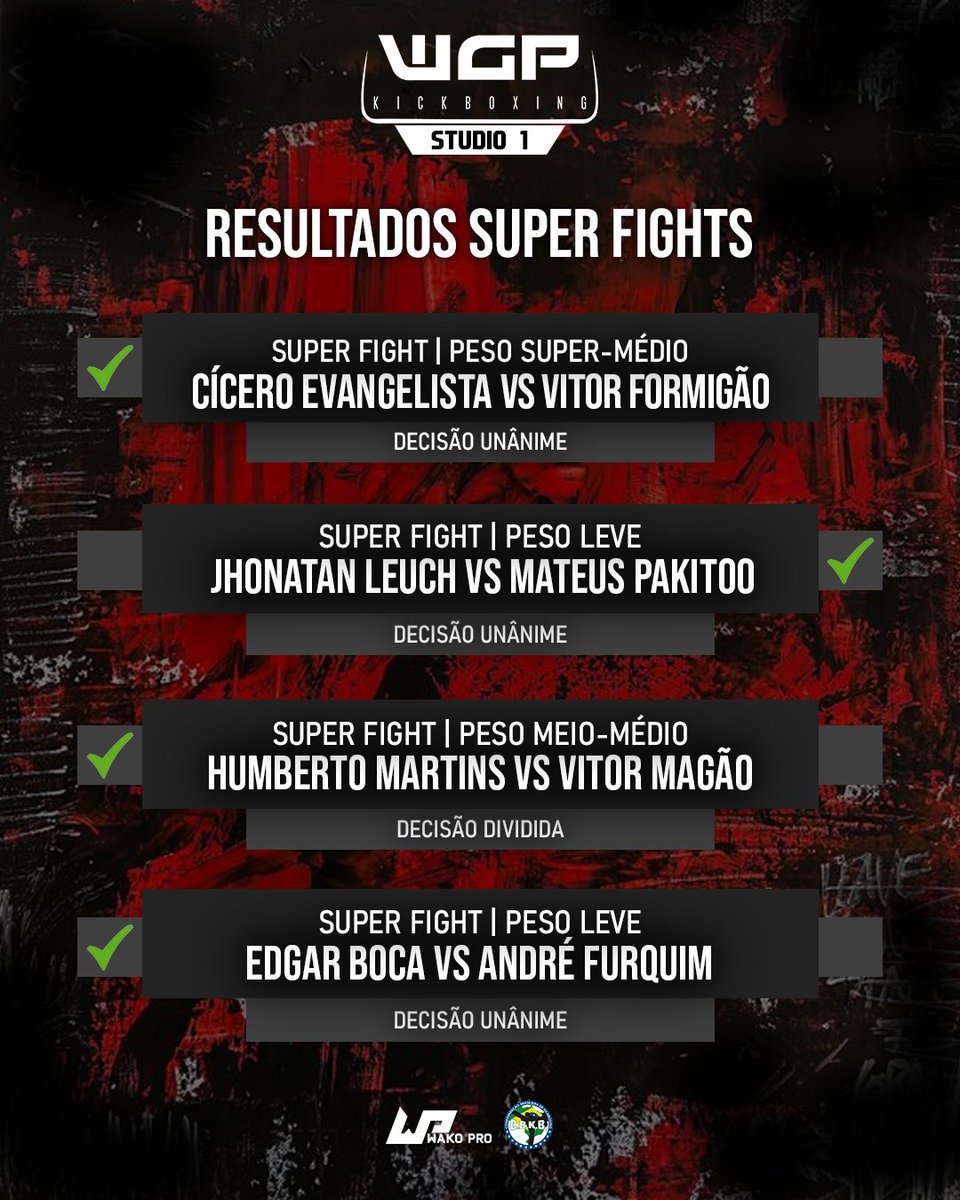 As Super Fights do #WGPStudio1 já foram pra conta! Se liga nos resultados oficiais das lutas que abriram a noite!

Acompanhe o card principal ao vivo no <a href="/combate/">Combate</a>!