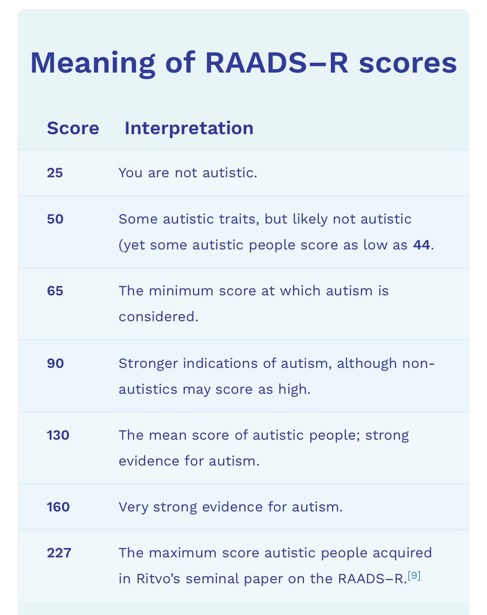 Just for fun I took the RAADS-R autism test. Friend of mine scored really high and I wanted to see how autistic it says I am. 😄 I scored in the very strong evidence for autism range. I already know I’m super autistic & don’t need a test to tell me that. Just for fun. 🙂