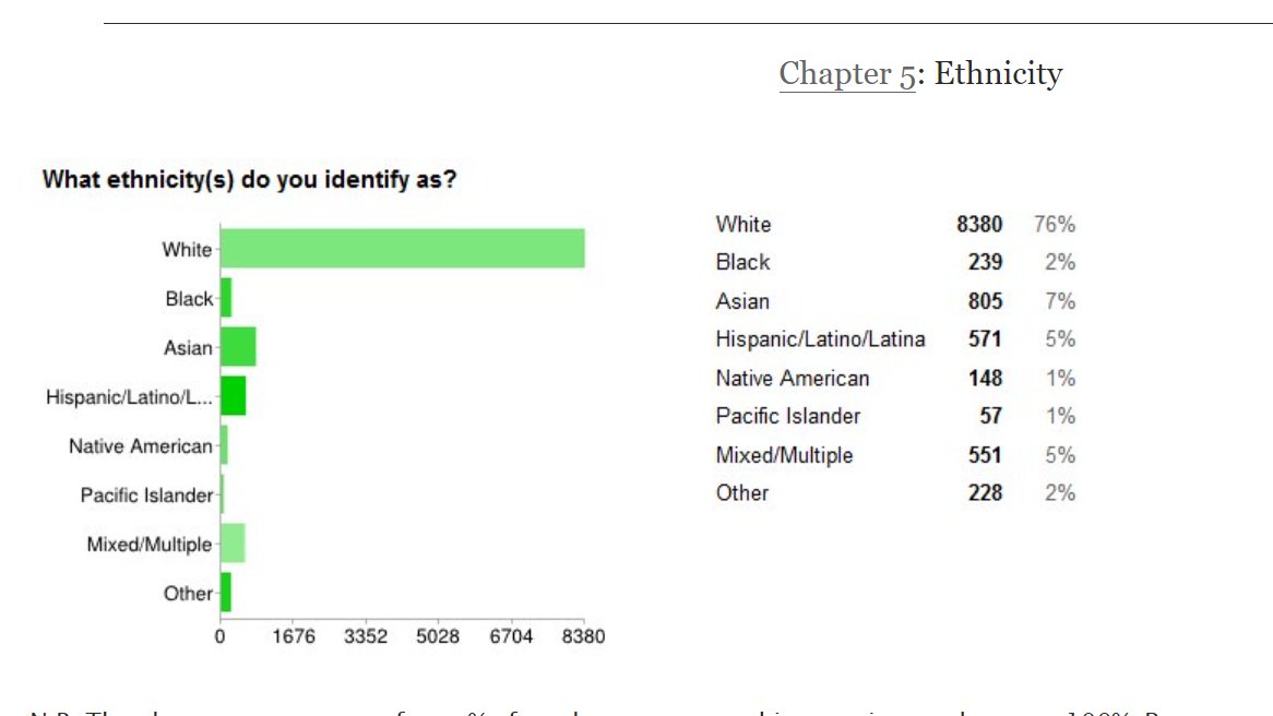 RiteGud on Twitter: "given the racial demographics of AO3, framing