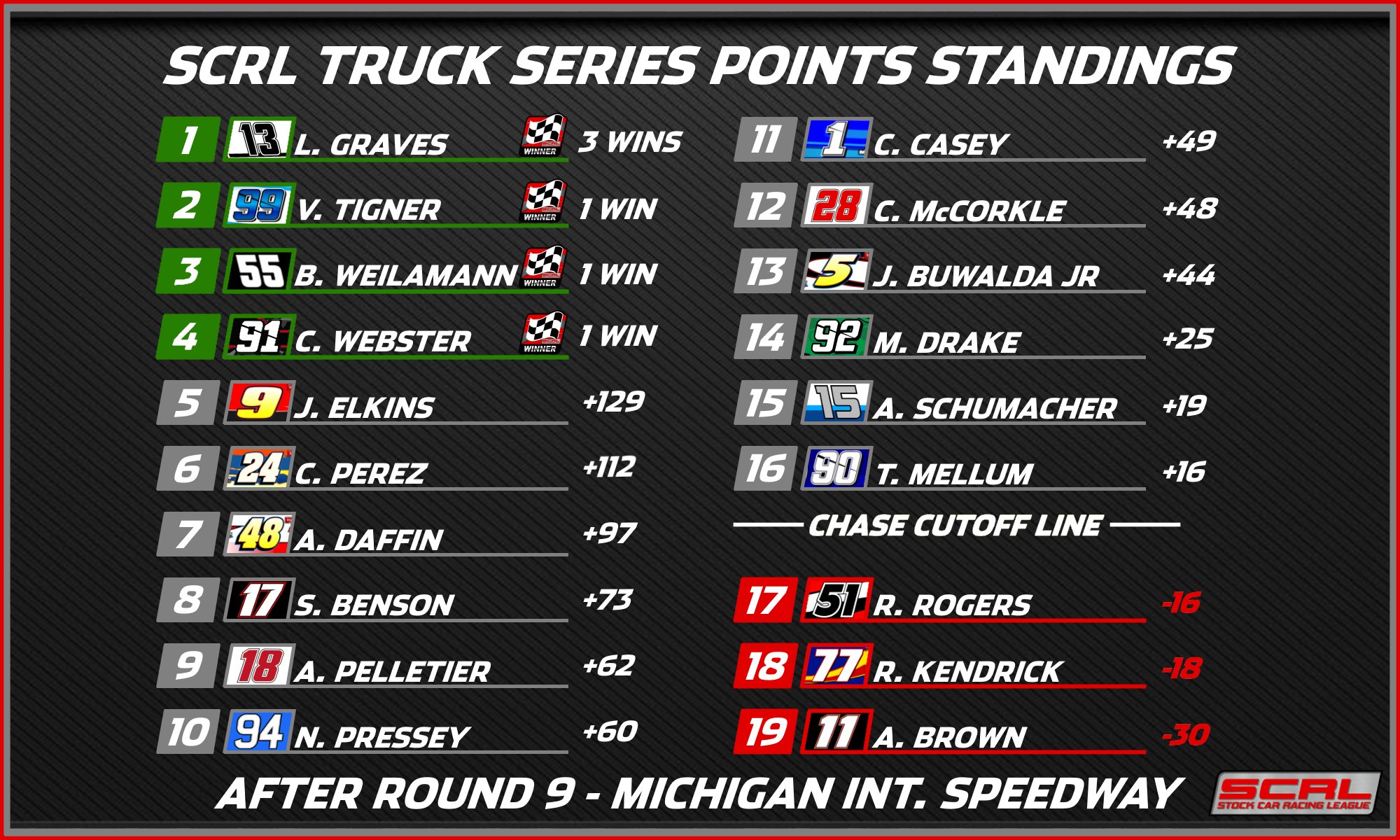 Stock Car Racing League™ on Twitter: