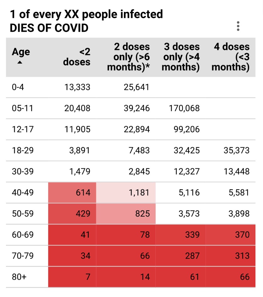 joeolivermd's tweet image. Now do you see?

datastudio.google.com/embed/reportin…
h/t @MoriartyLab @Billius27 @lisa_iannattone