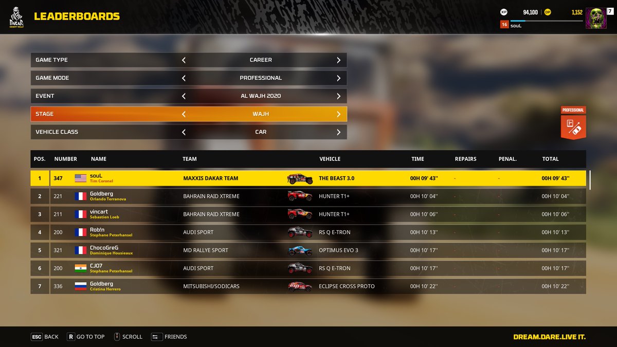 TheSoulkeeper7's tweet photo. Proud of another #1 time on the Leaderboards in #DAKARSDESERTRALLY 115kms in 9 minutes and 43 seconds! Watch the full run here: https://t.co/qTU98ChUIX @Trapt35 @b1oodlu5t 🚗🏇🏎️🦊🥇 https://t.co/OMld5OCZ60