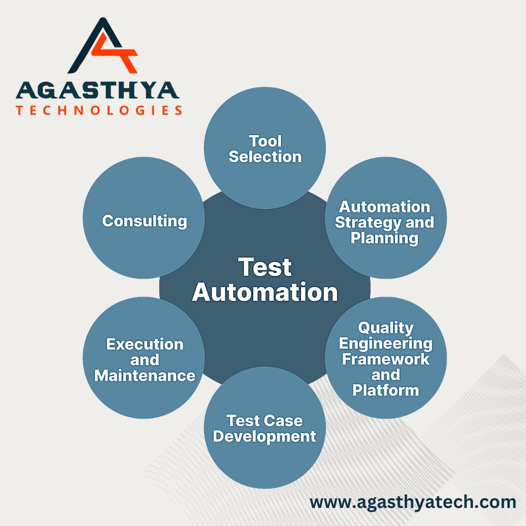 AgasthyaTech's tweet image. Contact us for more!

#agasthyatechnologies #agasthyatech #technology #tech #programming #software #artificialintelligence #marketing #science #research #innovation #buildingthefuture #testautomation #automationengineer #qualityassurance