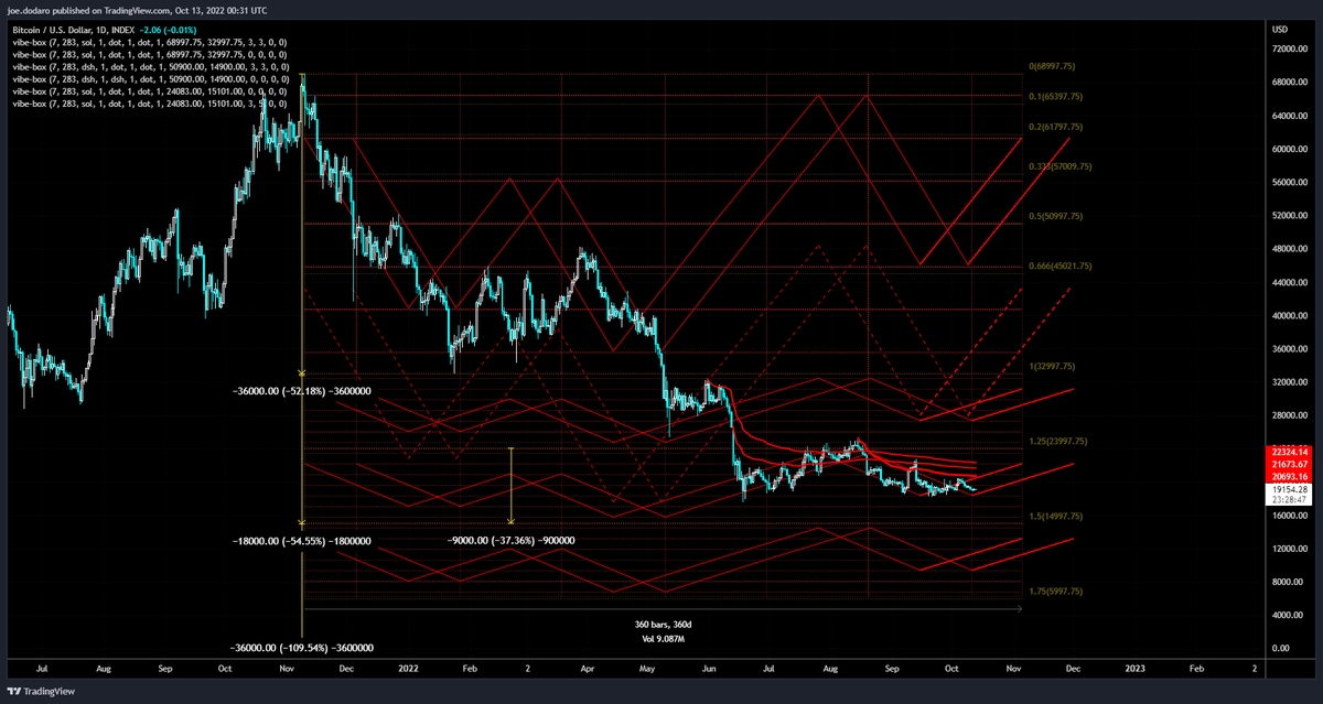 Market Occultations tweet media