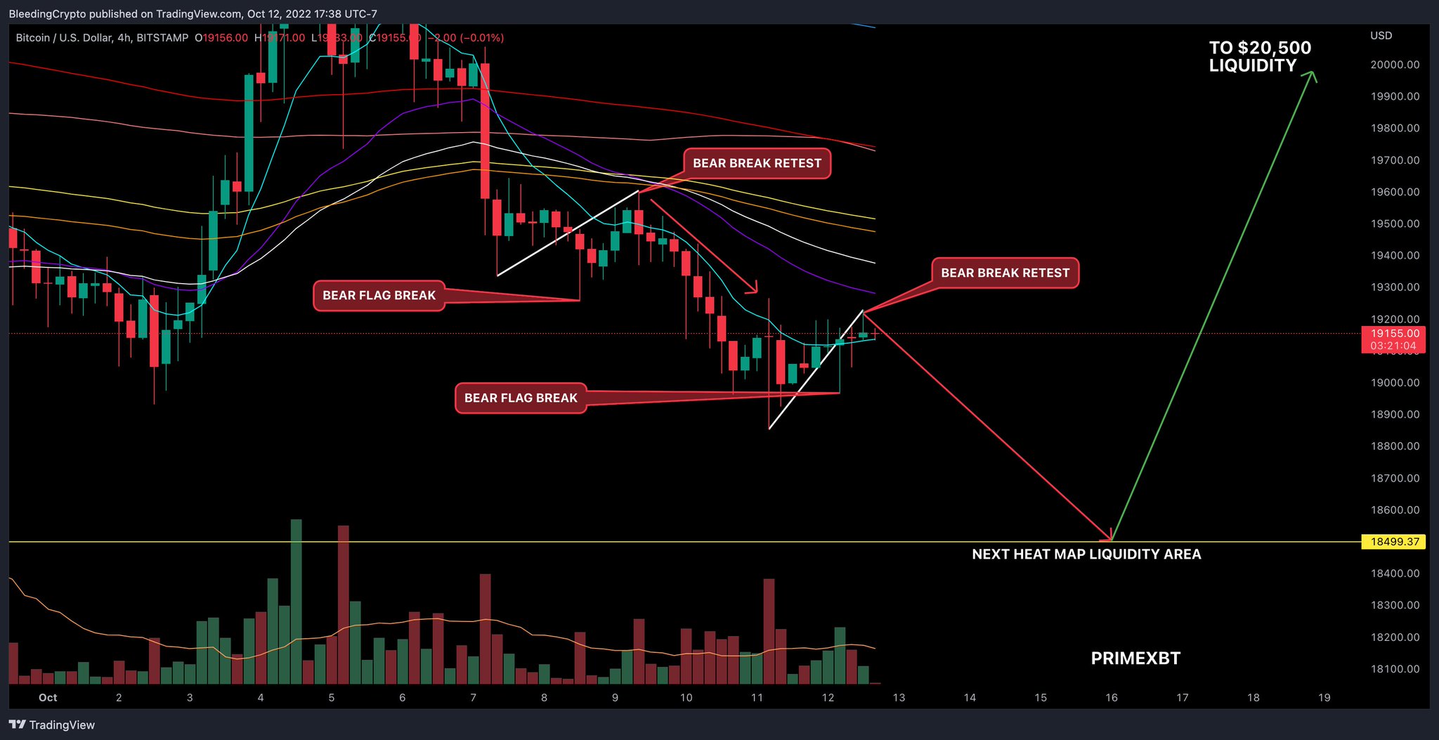 Bleeding Crypto on Twitter quot BTC - Fe6OsPRaAAAIKnN Large