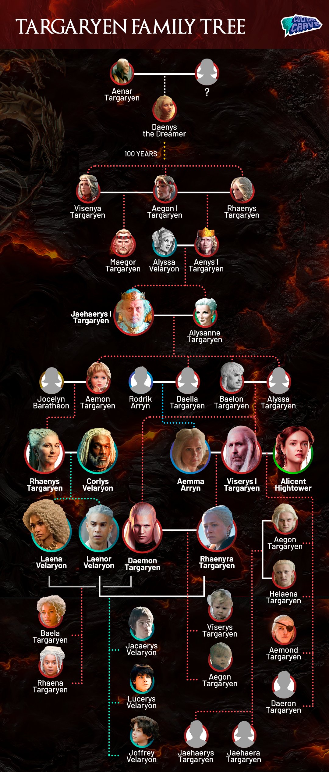 House of the Dragon Family Tree Episode 9