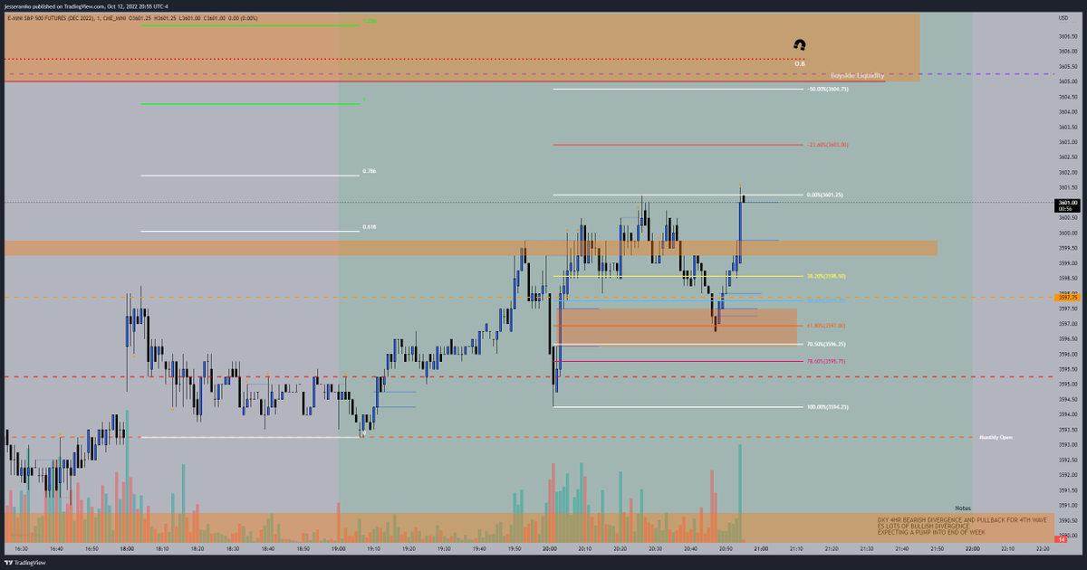 Disciplined Trader tweet media