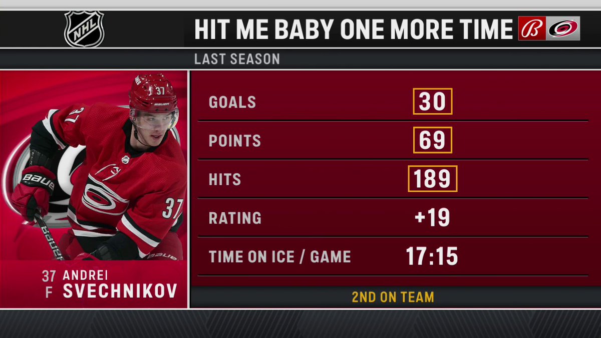 FDSN_Hurricanes's tweet photo. #SVECH had a nice season last year https://t.co/SVPGuDO8Gx