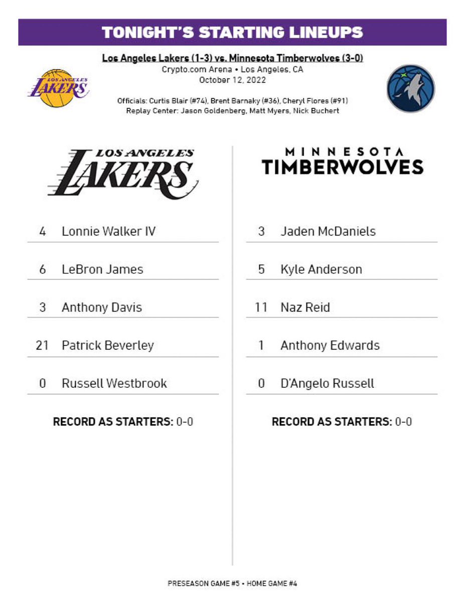 Lakers vs Wolves starters