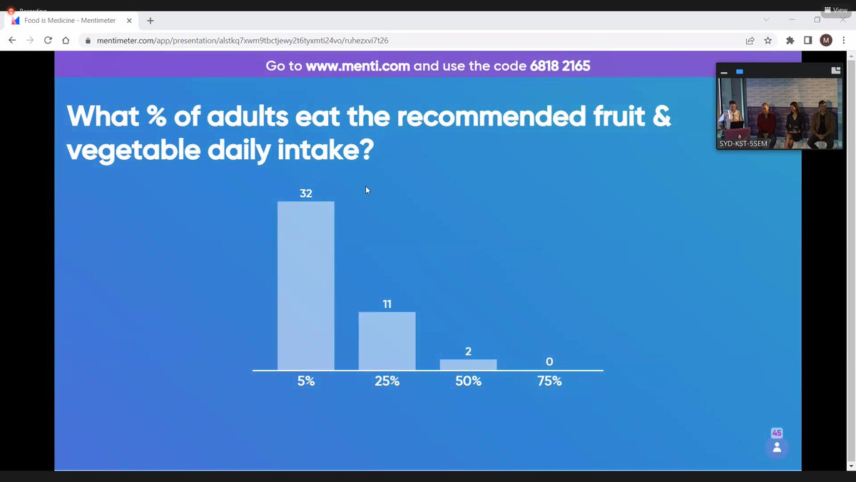 georgeinstitute's tweet photo. #GeorgeTalks kicks off with an interactive start!

The question we're asking is - How many adults eat the recommended amount of fruit and veggie daily?

The answer might shock you.

#FoodIsMedicine #WorldFoodDay2022 https://t.co/gUcM1JRAPa
