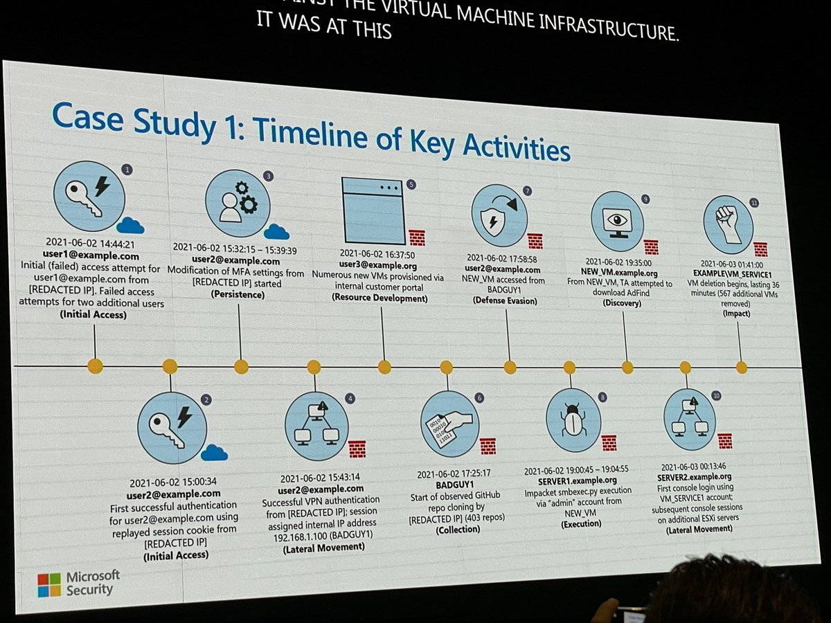 reprise_99's tweet image. If you missed the session from DART at Ignite it should be available on demand soon here - ignite.microsoft.com/en-US/sessions…. Here are a couple of slides from the presentation showing two case studies you may find interesting (pictures thanks to @FrankMcG)