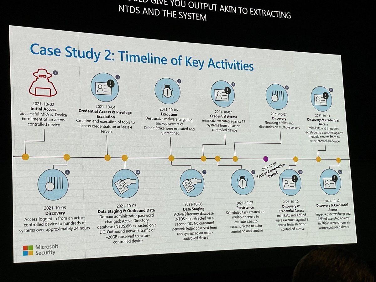 reprise_99's tweet image. If you missed the session from DART at Ignite it should be available on demand soon here - ignite.microsoft.com/en-US/sessions…. Here are a couple of slides from the presentation showing two case studies you may find interesting (pictures thanks to @FrankMcG)