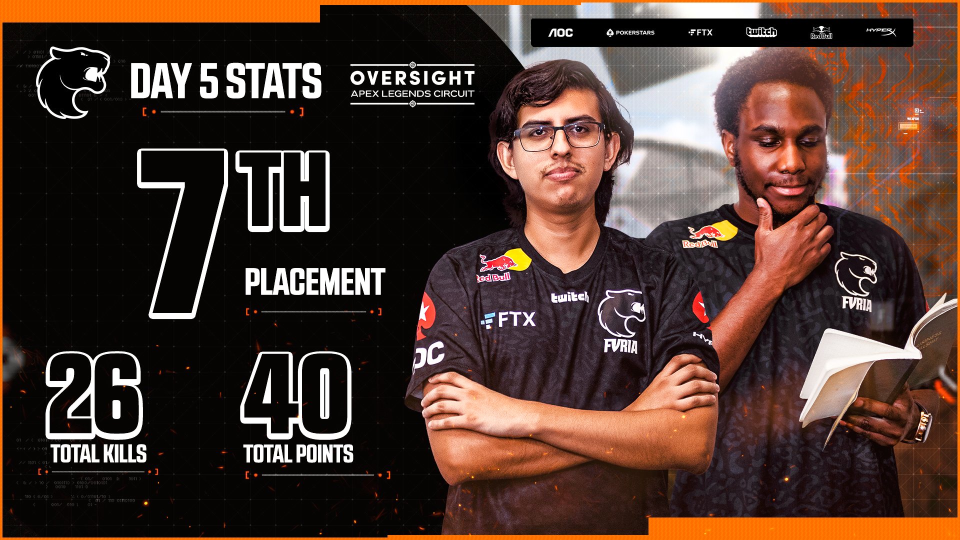 FURIA USA on Twitter: "No wins on the day, but there's always next week