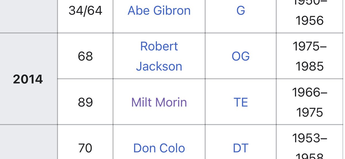 golfinglust's tweet photo. @AndrewSiciliano The @Browns 2014 inducted legend Milt Morin would like to have a word with Bill on this one if he was still with us. He was also a college football HOFer and has 2 more pro bowls than Njoku. 😂 https://t.co/cgvMaVp04q