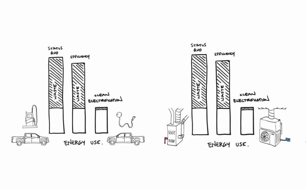 Dylan McConnell tweet media
