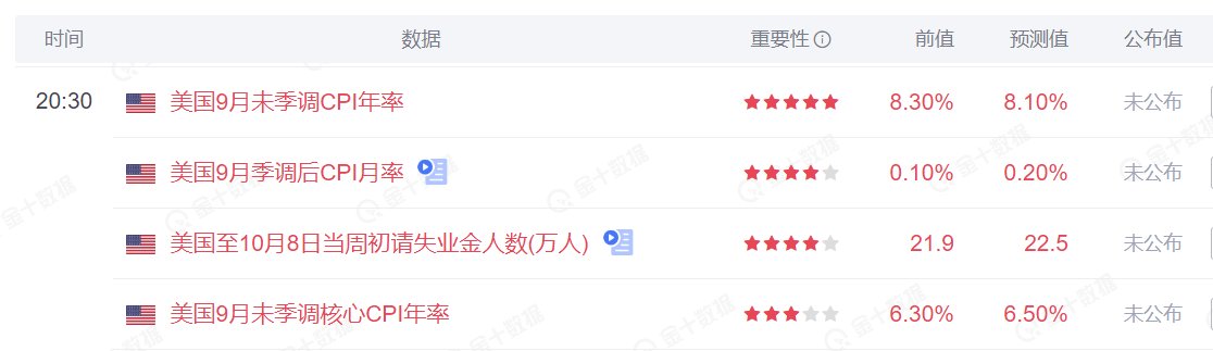 one_snowball's tweet photo. 凌晨美联储9月会议纪要显示将持续加息。要看今晚的数据了！ https://t.co/fJjznxTULB