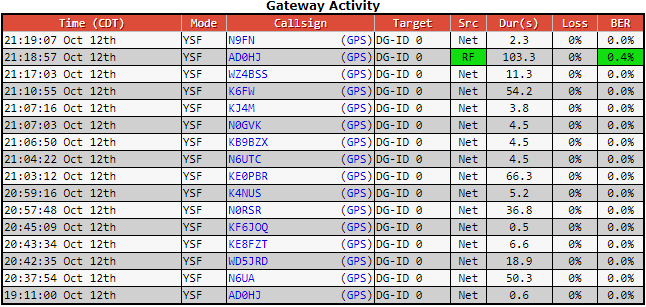 AD0HJ's tweet photo. Another great Net tonite! 👍 #N8AJM #N6UA #KF6JOQ #WD5JRD #KE8FZT #N9FN #AF5D #N0RSR #K4NUS #N8MR #W0SX #AK8CW #KB9BZX #N0GVK #KJ4M #WZ4BSS #K6FW #N6UTC #KE0PBR #AD0HJ https://t.co/SRG3nuJTdv
