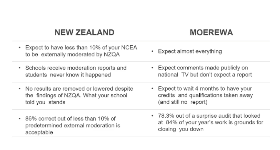 robeanne's tweet photo. Students did so well that there was much deeper scrutiny of their results and processes - table below shows how they were treated to compare with other schools. Universal horror within our session in the chat at that attitude - though sadly, not surprised. @ULearnNZ #uLearn22 https://t.co/KXnGA4DScF
