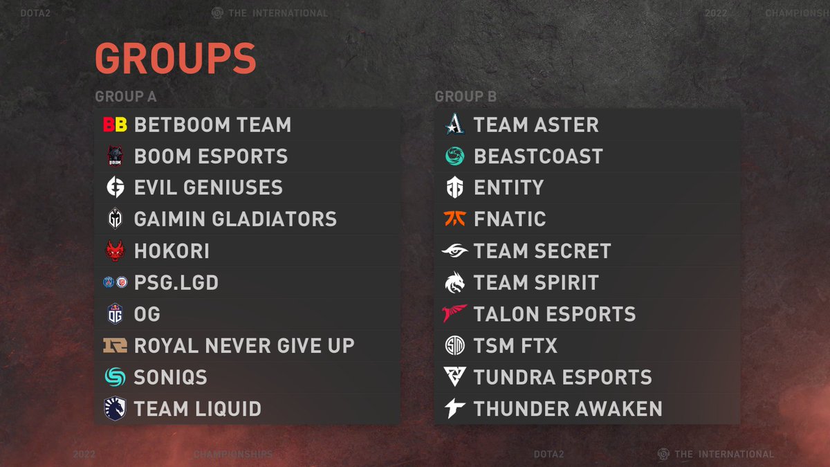 Announcing the groups for #TI11

Group A: BetBoom, Boom, Evil Geniuses, Gaimin Gladiators, Hokori, PSG.LGD, OG, Royal Never Give Up, Soniqs, Team Liquid.

Group B: Team Aster, Beastcoast, Entity, Fnatic, Team Secret, Team Spirit, Talon, TSM FTX, Tundra, Thunder Awaken.