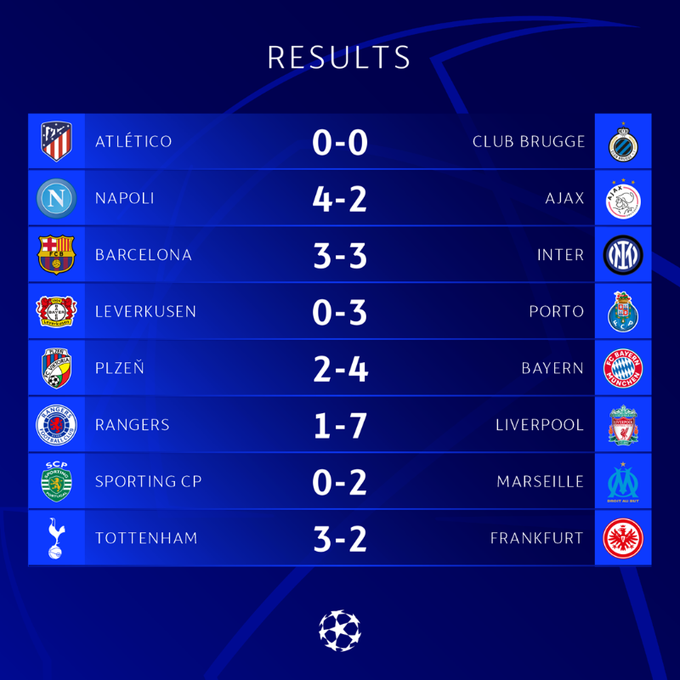 rumtar365's tweet photo. Hasil Pertandingan Champions League semalam !
Liverpool menang besar melawan rangers.
Barcelona tahan imbang inter di Spotify Camp Nou.
#rumtar365 #rumtar #situsbola #gameonline #football #ucl #championsleague #sepakbola #tipster #parlay #mixparlay #sports #sportsbook #trending https://t.co/j7uP4numux