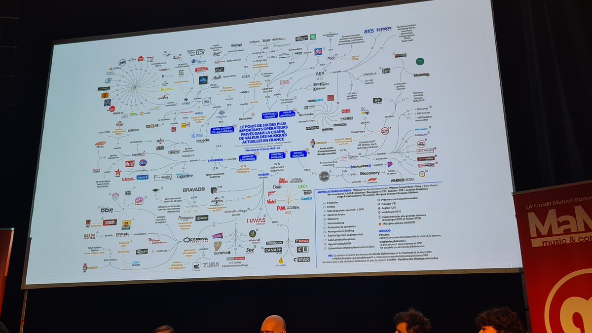 scarabee05's tweet photo. Ticketing souverain 
Comment faire face à la concentration culturelle 
Aurélie Hannedouche @SMA_syndicat
@AnnaCremon @musicdeclares
Eddie Aubin @ticketr
@Pabloctet @ATOMSciFest
Animé par @clara_plt
#billetterie 
#MAMA2022 @MaMAevent https://t.co/yW3L8OaEGM