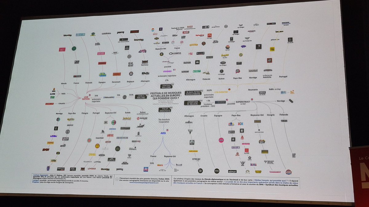 scarabee05's tweet photo. Ticketing souverain 
Comment faire face à la concentration culturelle 
Aurélie Hannedouche @SMA_syndicat
@AnnaCremon @musicdeclares
Eddie Aubin @ticketr
@Pabloctet @ATOMSciFest
Animé par @clara_plt
#billetterie 
#MAMA2022 @MaMAevent https://t.co/yW3L8OaEGM