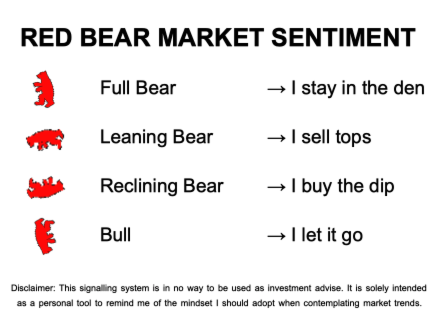 SatBoomer's tweet photo. GM. Bear still standing up. Take care.

#NFT #NFTs #NFTCommumity #NFTProject #NFTProjects #NFTCommunities #metaverse #socialnetworks #crypto #governance #BTC        #art #DLT #ETH #CryptoMarket #CryptoMarkets #P2P #Engineering #electronics #boomers #Wireless #network #D2D https://t.co/y6a5oBIp2A
