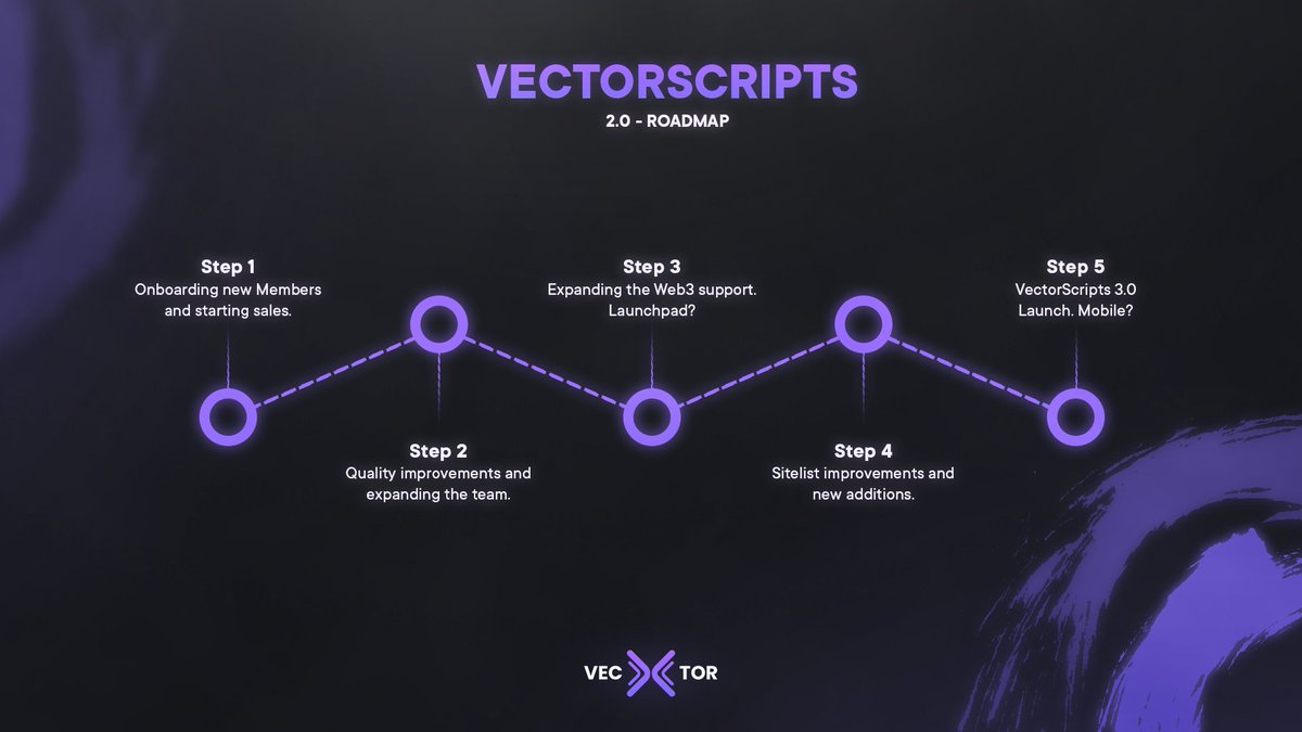 VectorScriptsEU's tweet image. Tomorrow is the day! 💜
Vector will go out of Beta.
Pricing will be 5.99€ initial and then 5.99€/month, taxes incl.
Additionally, we decided not to limit Vector access, which means we will never go out of stock!
Be here tomorrow at 8PM CET for our Public Launch 🫡