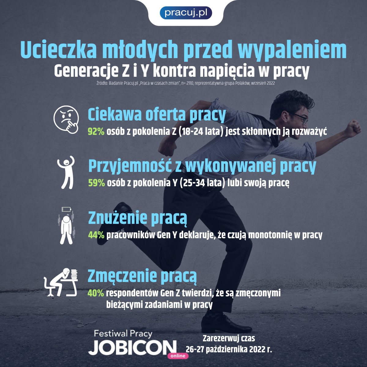 #Wypaleniezawodowe i niechęć do pracy to uczucia dotyczące głównie generację Z oraz Millenialsów. Dla wielu Polaków #praca jest monotonna, a codzienne czynności przynoszą im znużenie. A jakie aspekty pracy są najbardziej cenione? Więcej w raporcie: lnkd.in/dbgUsh3v