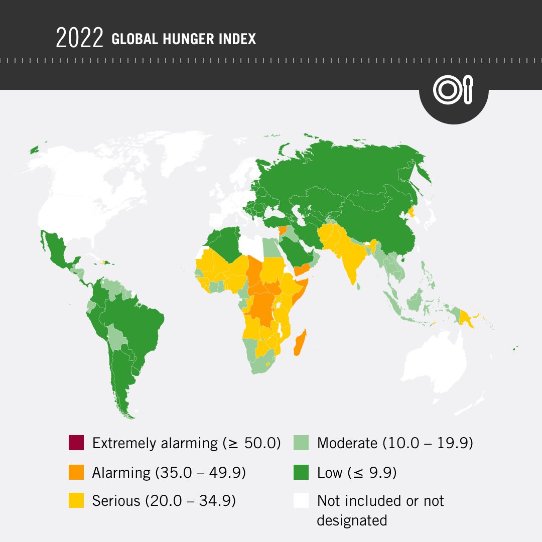 hummel_whh's tweet photo. The new #GHI2022 points to a dire hunger situation in the world. At least 46 countries will not achieve #ZeroHunger by 2030. The report by @concern and @welthungerhilfe shows where the situation is particularly dramatic. https://t.co/DYeRtbybA4 https://t.co/brwODf8j9m