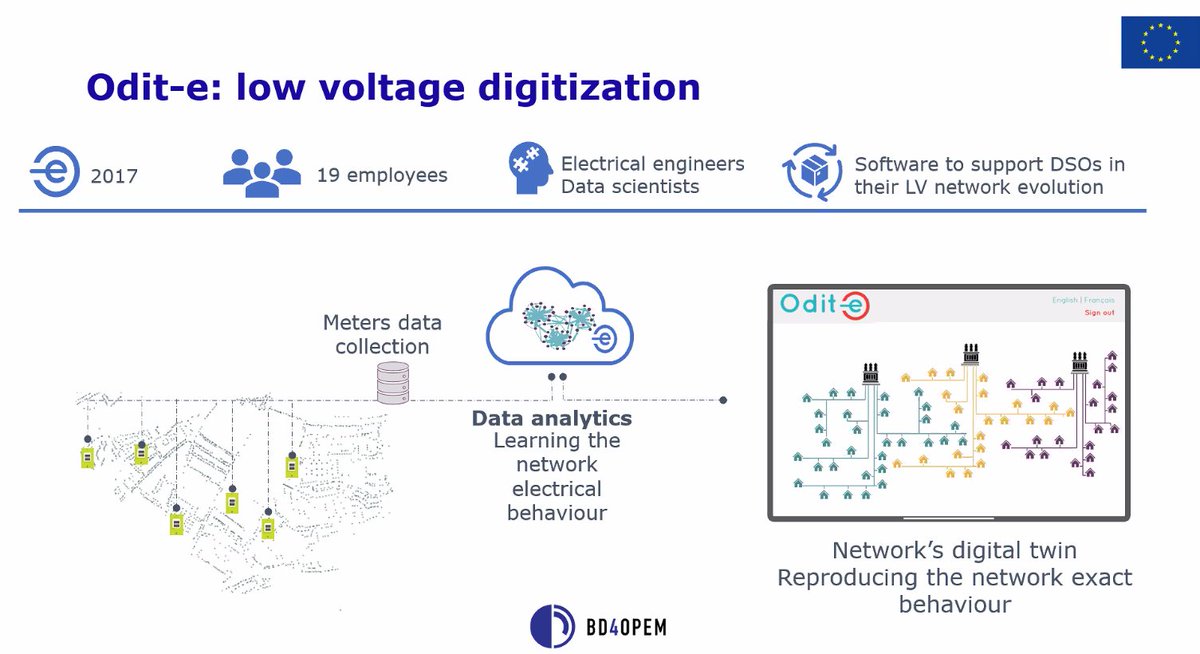 Hey <a href="/BryceJohanneck/">Bryce Johanneck</a>, the guys over in the EU are also focused on visibility of the LV side of distribution