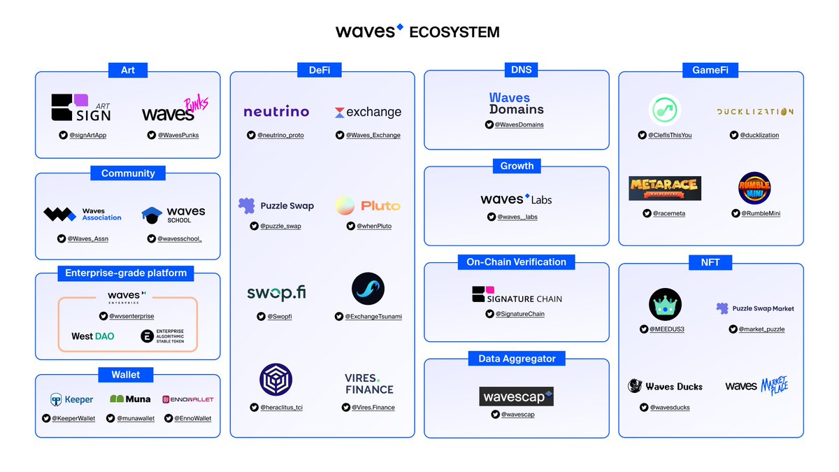 Waves Labs 🌊 (1 ➝ 2) 🏄‍♂️ tweet media