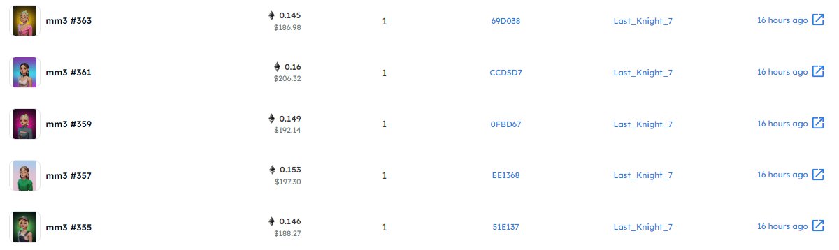 <a href="/mm3nft/">MM3</a> is about to take off, I will continue to buy and hold, I have bought 5! #mm3nft