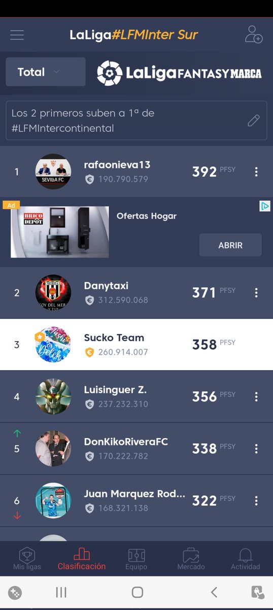 TashiDelek23's tweet photo. ⭕️ Jornada 8️⃣ de #LFMInterSur ⭕️
#LFMIntercontinental en #UnaLigaDiferente de @FantasyLaLiga 
Repite @rfop13  en el 🥇 para seguir x delante de @pisky60

GENERAL (sin cambios)
🥇 @rfop13 ➡️
🥈@pisky60 ➡️
🥉 YOOOO ➡️
Despierta @kingfantasy8❓️#LaLigaEsFantasy 🔥 https://t.co/2mjPgoz7QT