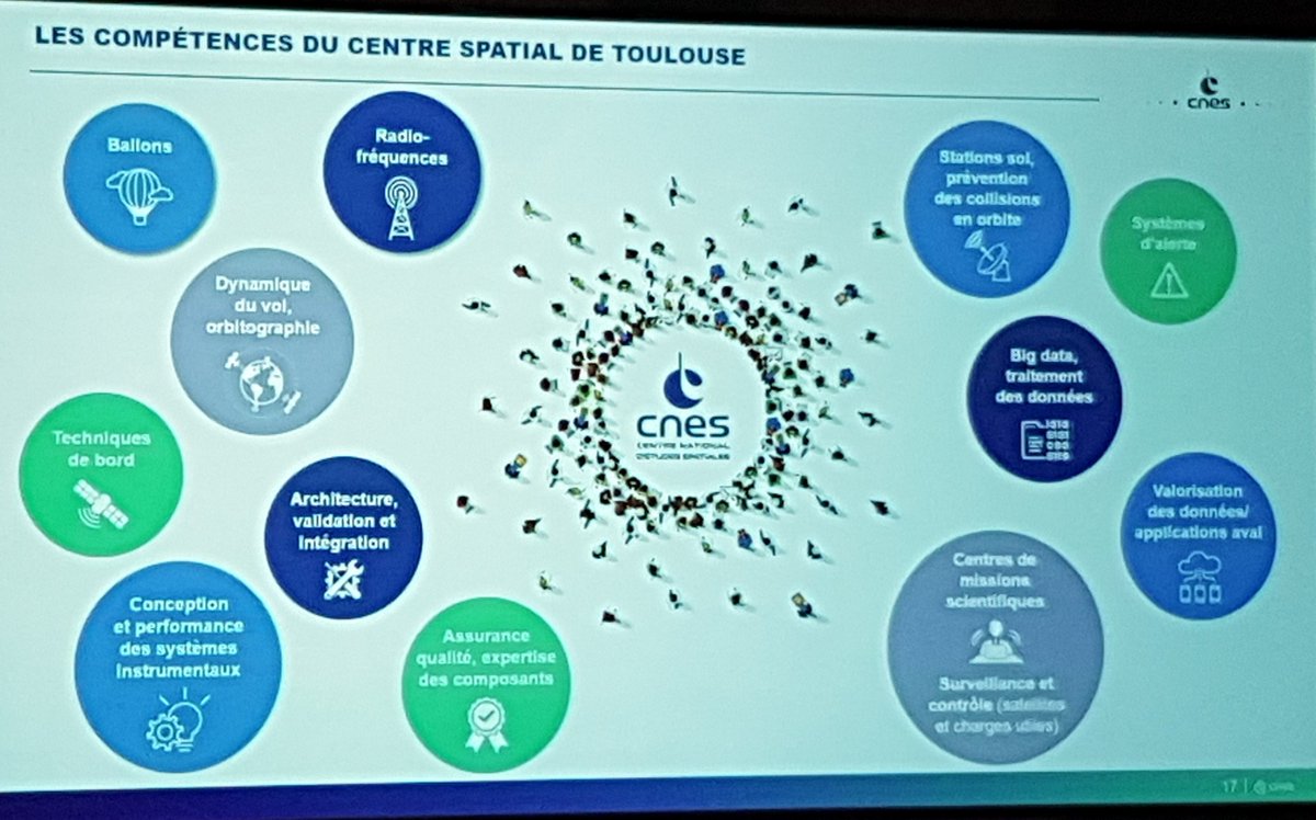 AUDELOR's tweet photo. Aujourdhui dans le cadre de #fnau43 nous visitons le @CNES à #Toulouse
Beaucoup de sujets qui intéressent les agences d'urbanisme : campus de la donnée, jumeau numérique, cartographie des risques littoraux, programme SCO "Space Climate Observatory"...
#donnee #spatial #urbanisme https://t.co/LCHETqzW4R