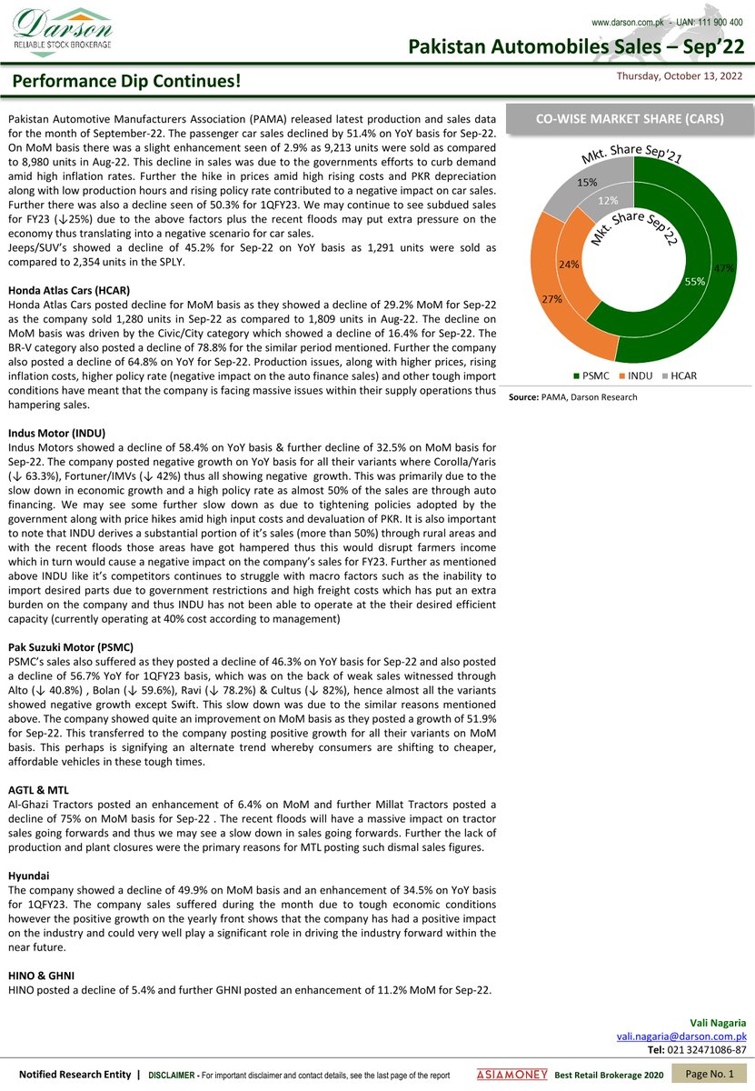 DarsonUpdates's tweet image. Monthly Update
13 | Oct | 2022 |  Thursday
Darson Securities Limited
darson.com.pk
WhatsApp 0300-2444787
UAN: 111-900-400
Email: info@darson.com.pk
#darsonmonthlyupdate #research #researcher #updates #stockmarkets #stockstobuy #monthlyupdate #darsonresearch