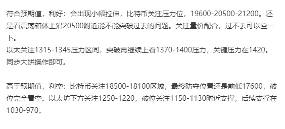 tulingyun1's tweet photo. 对于晚间CPI数据的预期：

#BTC #ETH  #NFTs #Bitcoin #Crypto #cpi https://t.co/v3E2q4OOzk