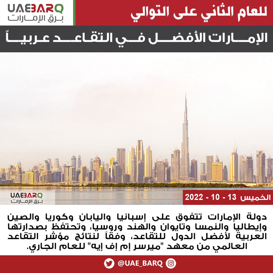 UAE_BARQ's tweet photo. دولة #الإمارات تتفوق على إسبانيا واليابان وكوريا والصين وإيطاليا والنمسا وتايوان والهند وروسيا، وتحتفظ بصدارتها العربية لأفضل الدول للتقاعد، وفقاً لنتائج مؤشر التقاعد العالمي من معهد "ميرسر إم إف إيه" للعام الجاري.

#برق_الإمارات https://t.co/XRdMItATeo