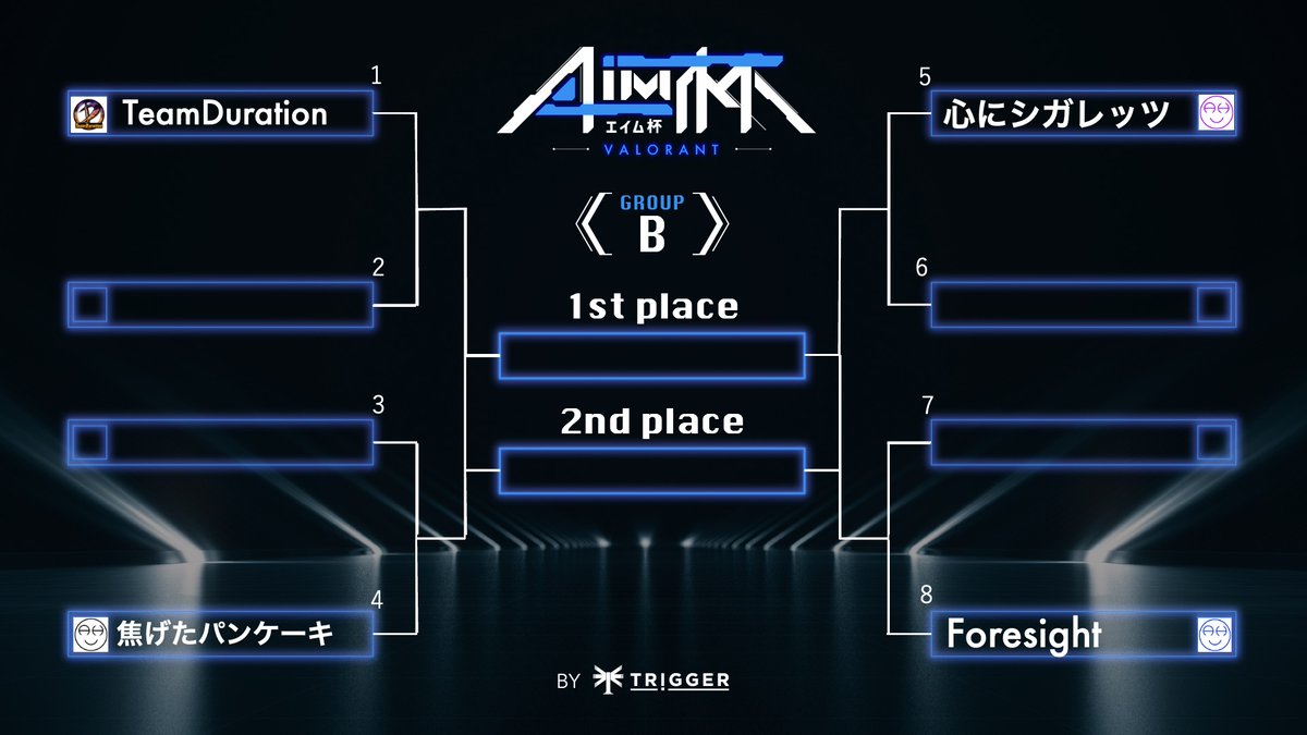 AIMCUP_JP's tweet photo. = Bracket =
🔥AIM杯vol.12🔥

10/14 (Fri.) 20:00~ start⚡️

🎤実況/解説/オブザーバー
・かえる(@kaestuu )
・ふみえる(@Fumiell_458 )

👇配信はこちら👇
https://t.co/8oVqZUiUEn

#AIM杯 #VALORANT大会 #VALORANT https://t.co/QlO6cv0VNv