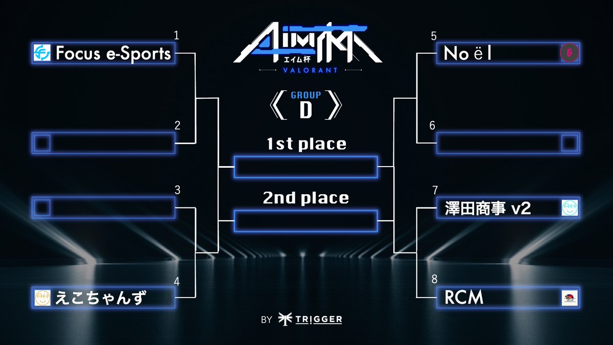 AIMCUP_JP's tweet photo. = Bracket =
🔥AIM杯vol.12🔥

10/14 (Fri.) 20:00~ start⚡️

🎤実況/解説/オブザーバー
・かえる(@kaestuu )
・ふみえる(@Fumiell_458 )

👇配信はこちら👇
https://t.co/8oVqZUiUEn

#AIM杯 #VALORANT大会 #VALORANT https://t.co/QlO6cv0VNv