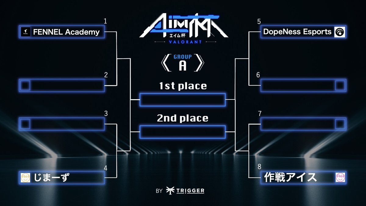 AIMCUP_JP's tweet photo. = Bracket =
🔥AIM杯vol.12🔥

10/14 (Fri.) 20:00~ start⚡️

🎤実況/解説/オブザーバー
・かえる(@kaestuu )
・ふみえる(@Fumiell_458 )

👇配信はこちら👇
https://t.co/8oVqZUiUEn

#AIM杯 #VALORANT大会 #VALORANT https://t.co/QlO6cv0VNv