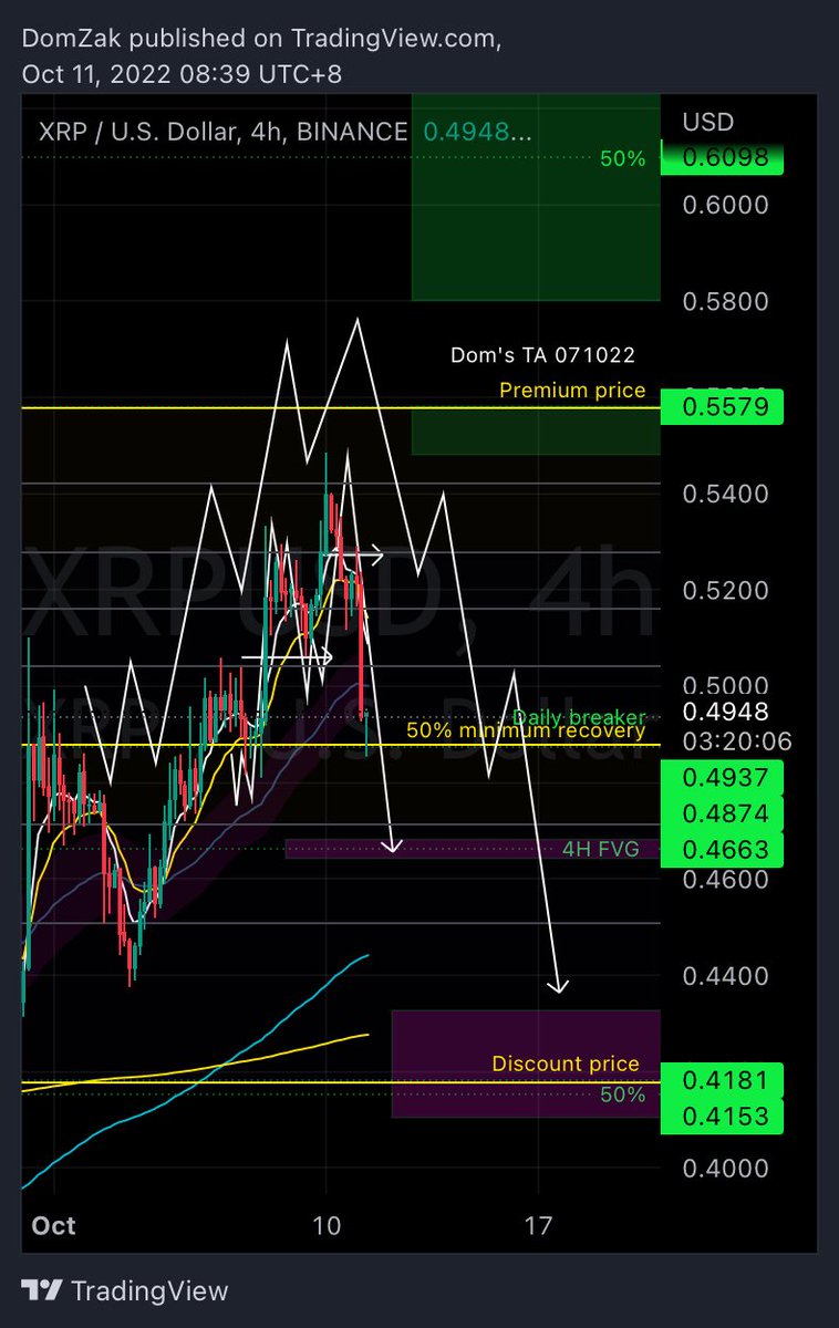 Annexescrypto's tweet photo. XRP patterns and levels https://t.co/byhhH0rpVB