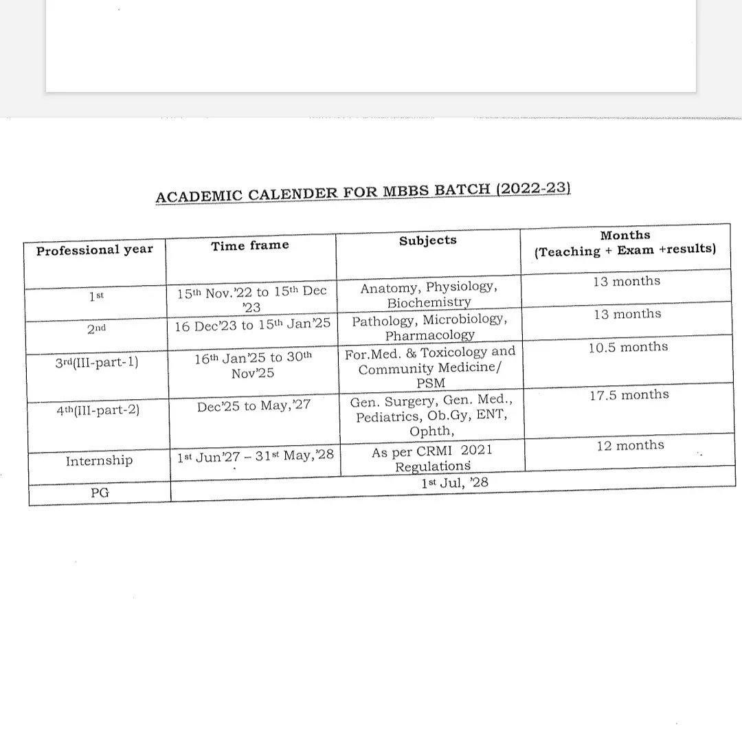 pathologist2021's tweet image. New NMC Guidelines for MBBS
#mbbs #nmcguidelines #drchhaviraj #MedTwitter
Only 2 subjects in 3rd proff?? And so many in final year, 
I think more workload on final year?
What&apos;s your opinion?