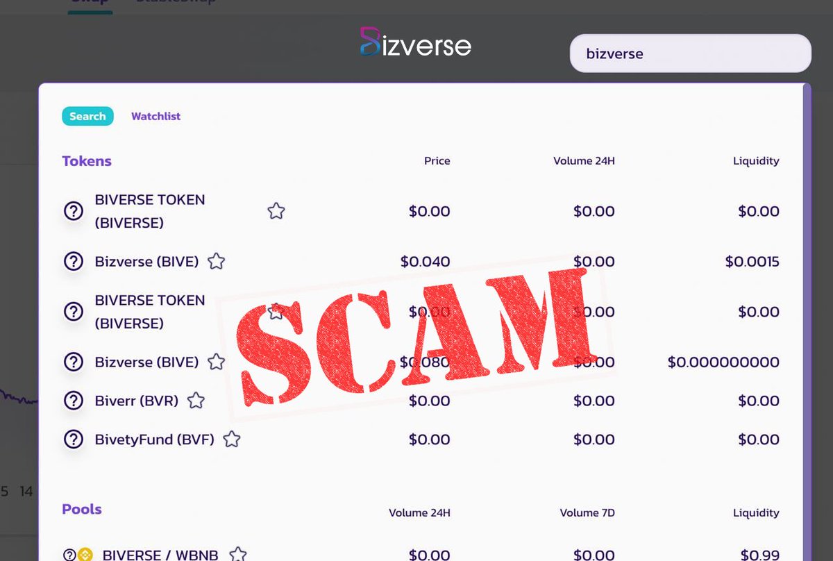 BizverseWorld's tweet photo. ⚠️ SCAM ALERT ⚠️
 
❗️ To avoid scam action, please take note that:

$BIVE will be listed on 5 DEX/CEX including DODO, Pancakes, Onus, XT, Bibox

📅 Listing &amp; TGE: October 13th, 8:00 UTC

🔎Contract Address: 0x130e6203f05805cd8c44093a53c7b50775eb4ca3

#scam #listing https://t.co/da1TUypib1