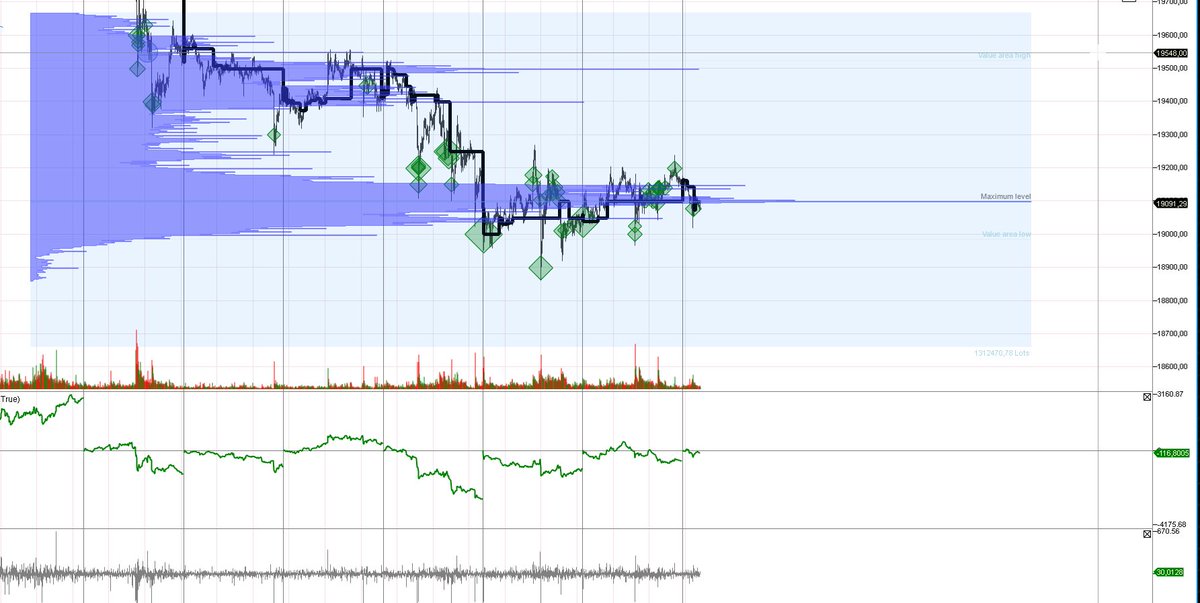 AnvilLogistic's tweet photo. #Btc #Crypto 

Мы продолжаем наторговку перед поддержкой 19к рынок готовится совершить прыжок к 16к за 1 биток.

Сегодня выходят данные по инфляции США после 15.00, это может стать тригером для движения битка и выхода из этой огромной проторговки, которая идёт уже более месяца. https://t.co/SghIkBdkwP